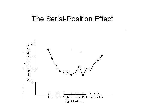 postman and phillips serial position effect and recall